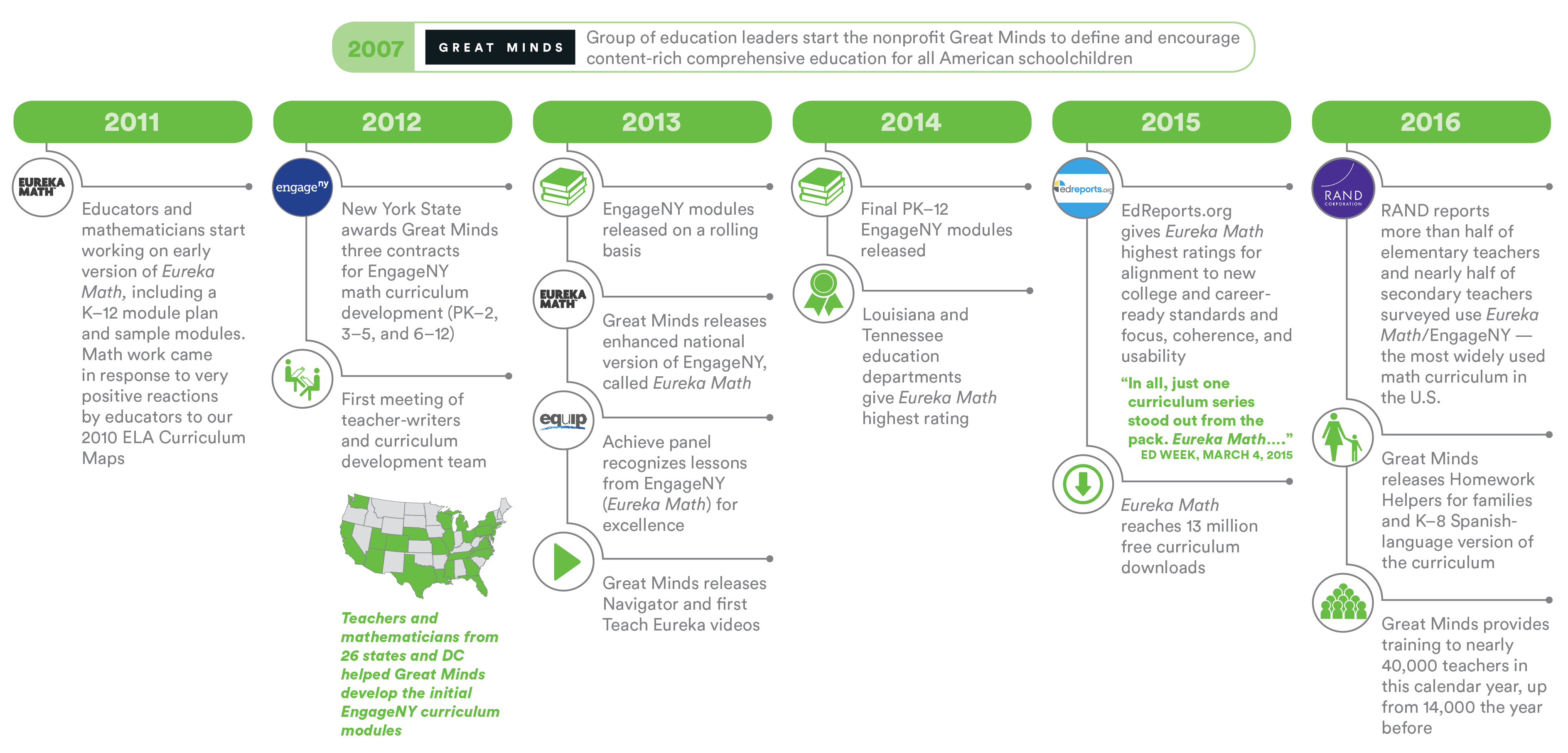EngageNY Math is Eureka Math